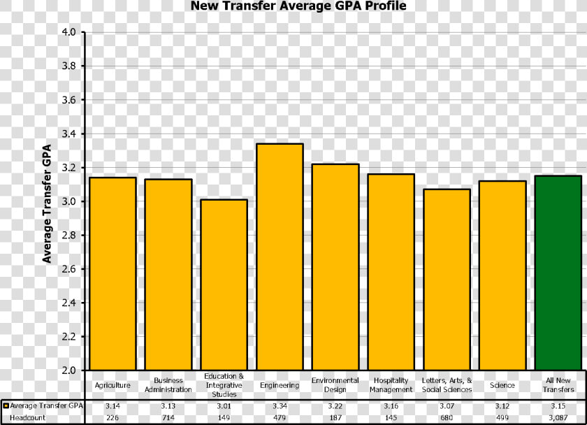 New Transfers Gpa  HD Png DownloadTransparent PNG