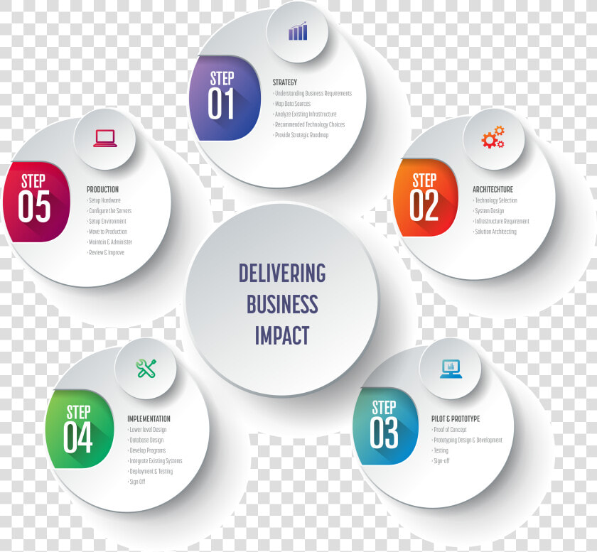 Big Data Implementation Road Map Png  Transparent PngTransparent PNG