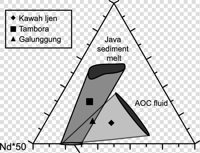 Tambora Png  Transparent PngTransparent PNG