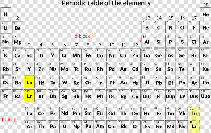 Periodic Table   119 Element In Periodic Table  HD Png DownloadTransparent PNG