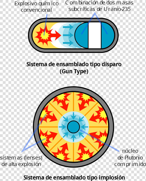 Fission Bomb Assembly Methods Es Diseno Bombas Fision   Fission Bomb  HD Png DownloadTransparent PNG