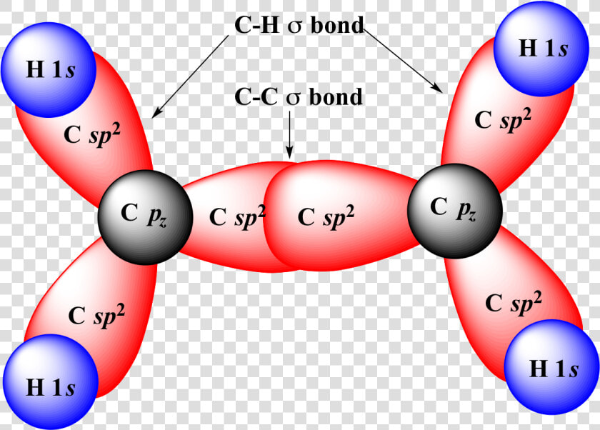 Sp2 Sp2 Overlap  HD Png DownloadTransparent PNG