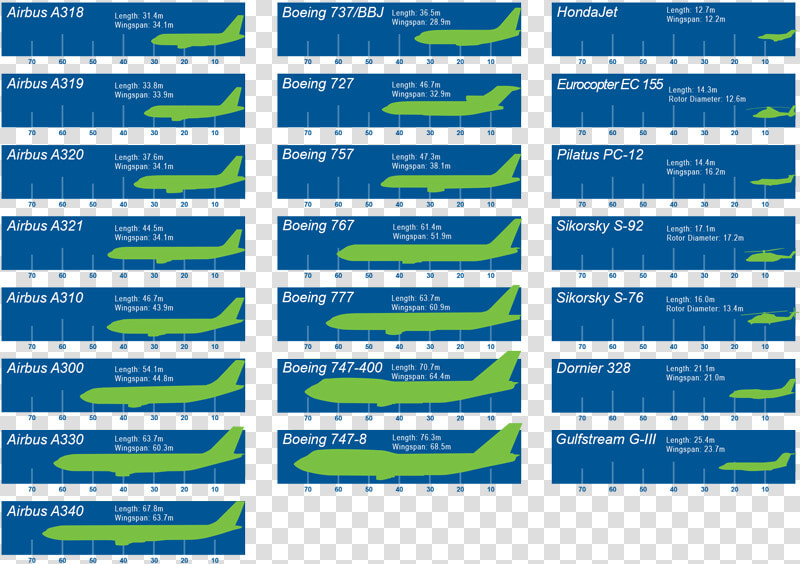 Airplane Growth Chart   Boeing Aircraft Size Chart  HD Png DownloadTransparent PNG