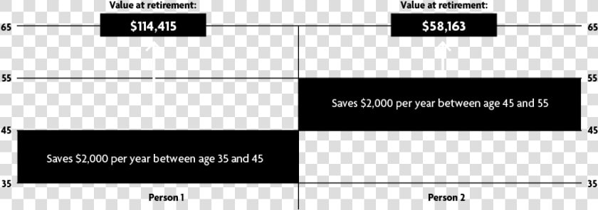 Null   Statistical Graphics  HD Png DownloadTransparent PNG