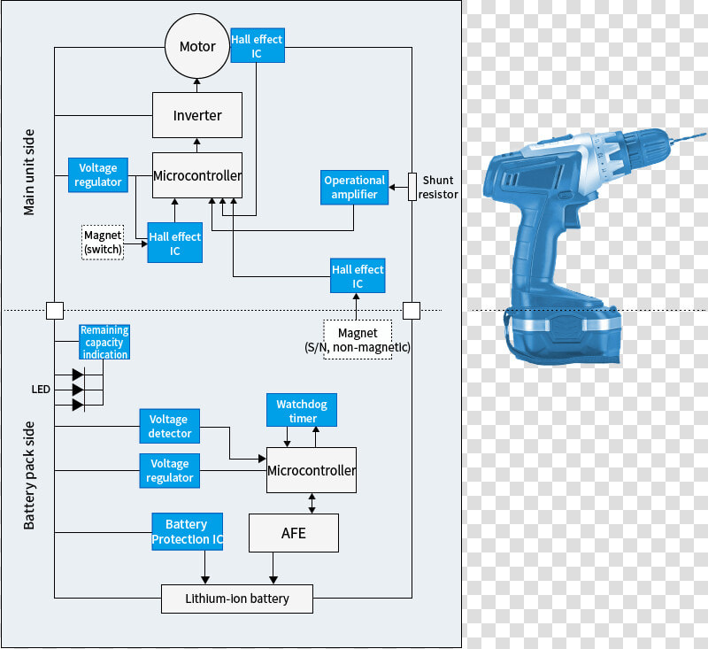 Pneumatic Tool  HD Png DownloadTransparent PNG