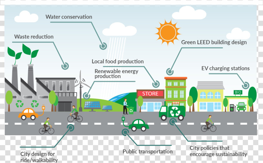 Build A Sustainable City  HD Png DownloadTransparent PNG