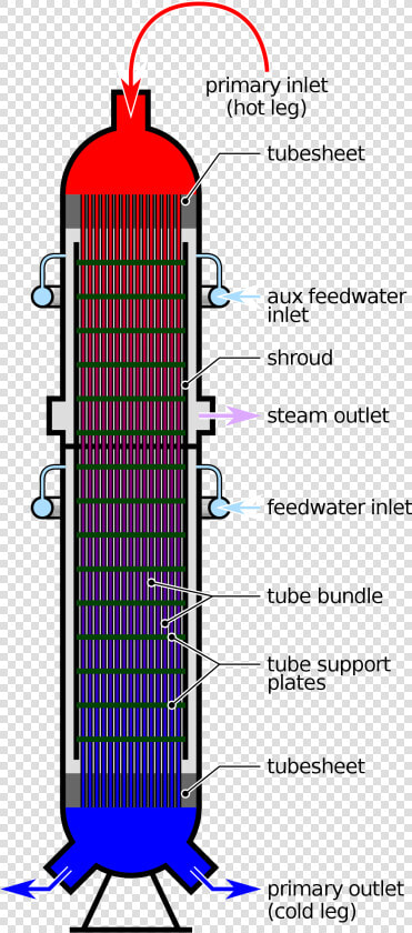 Babcock And Wilcox Once Through Steam Generator  HD Png DownloadTransparent PNG