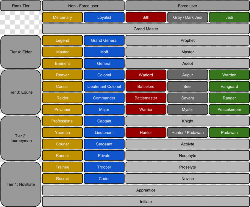 Enter Image Description Here   Star Wars Jedi Ranks  HD Png DownloadTransparent PNG