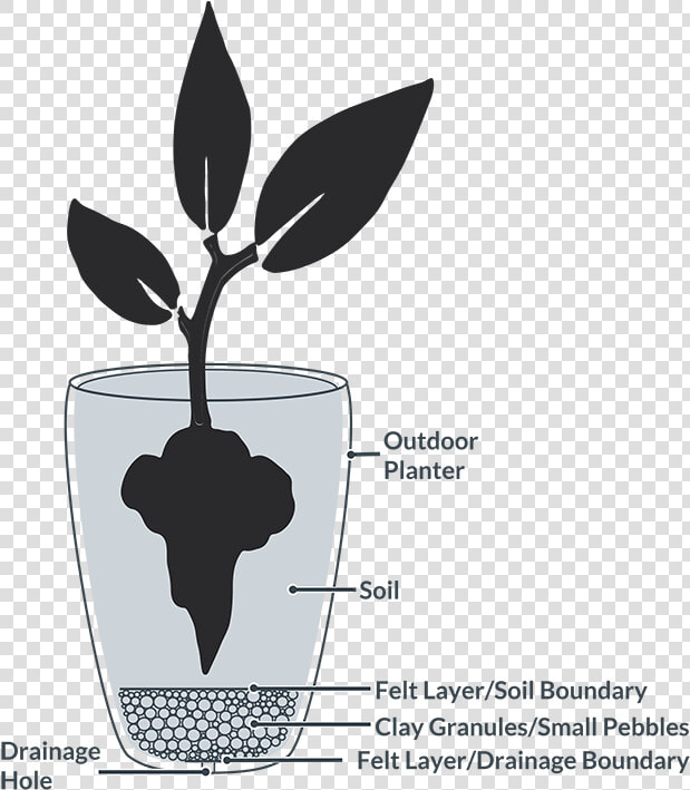 Planters With Drainage  HD Png DownloadTransparent PNG