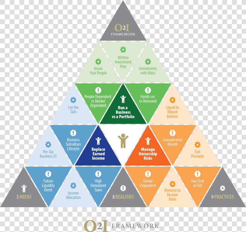 O2i Framework 2019 0130   Brand Framework Investor  HD Png DownloadTransparent PNG