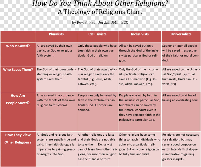 How Do You Think About Other Religions   Inclusivism And Exclusivism In Religion  HD Png DownloadTransparent PNG