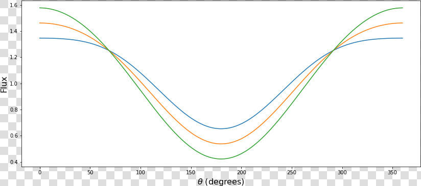   Images tutorials Basics5 20 0   Plot  HD Png DownloadTransparent PNG