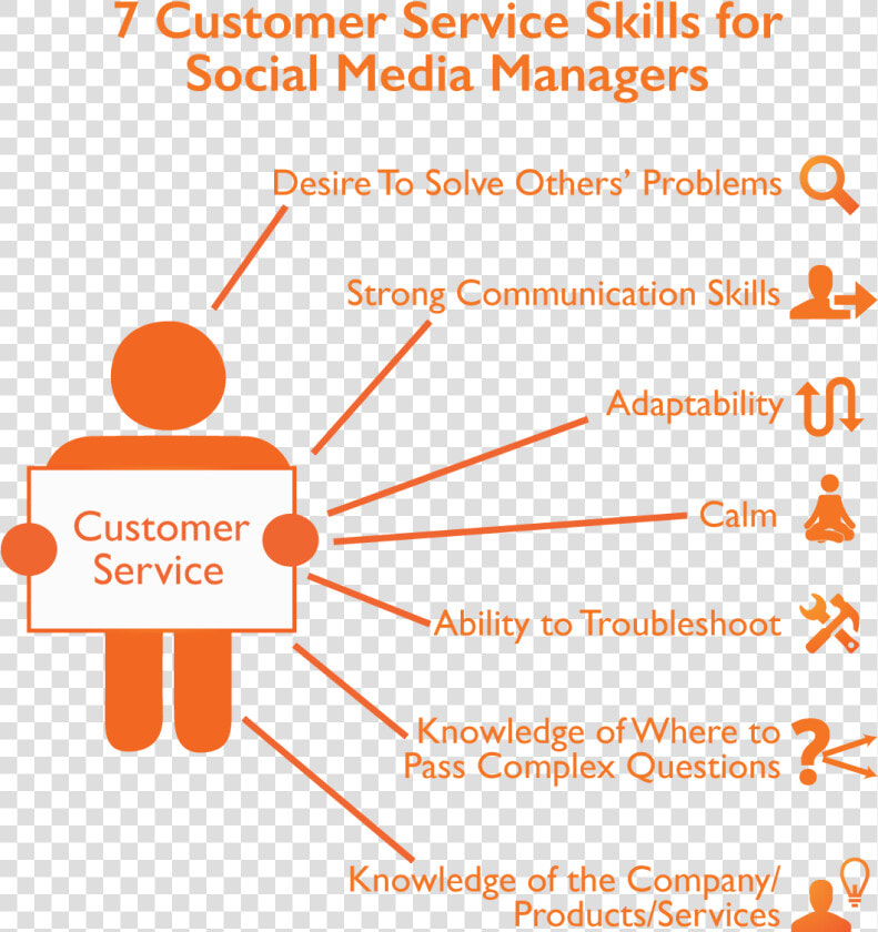 Customer Service Rep   Skills Needed For Customer Service  HD Png DownloadTransparent PNG