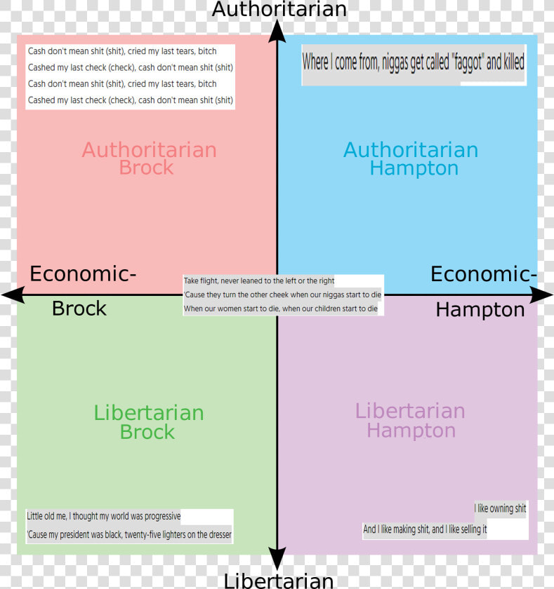 Political Compass Numbers  HD Png DownloadTransparent PNG