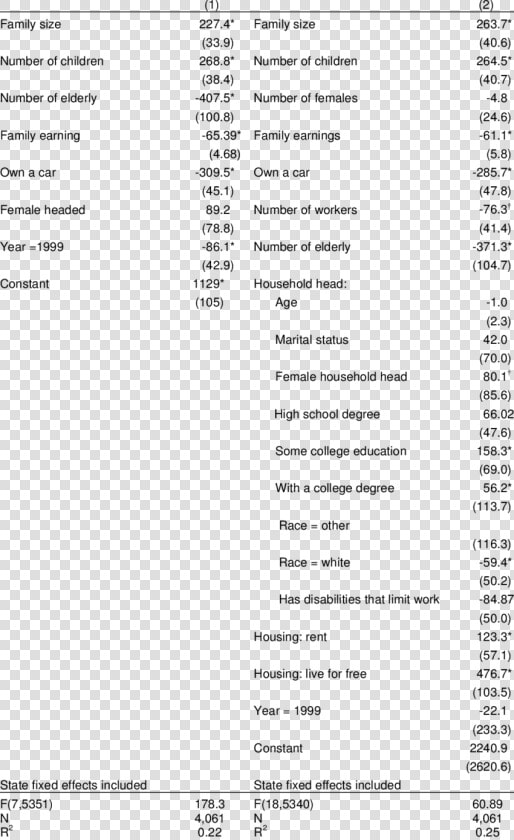 Food Stamp Amount For Family Of 5  HD Png DownloadTransparent PNG