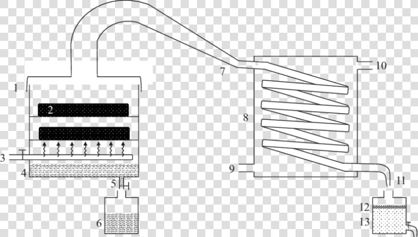 Steam Distillation Process Scheme   Essential Oil Distillation Scheme  HD Png DownloadTransparent PNG