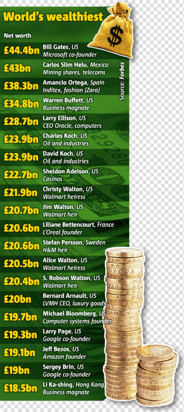 The Forbes Magazine Billionaires   Coin  HD Png DownloadTransparent PNG