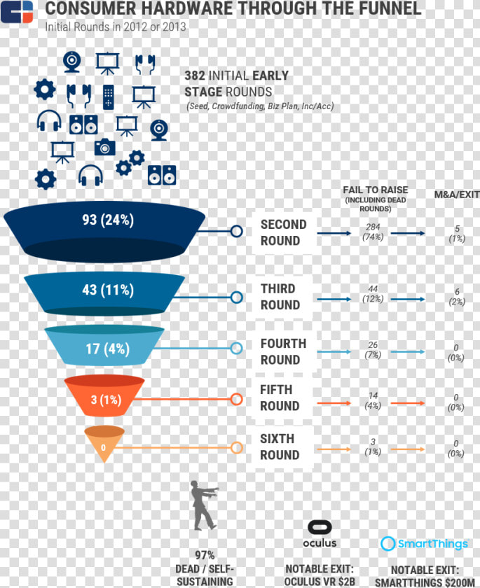 0 1uukqtgrnoggy6xm   Startup Failure Rate In India  HD Png DownloadTransparent PNG