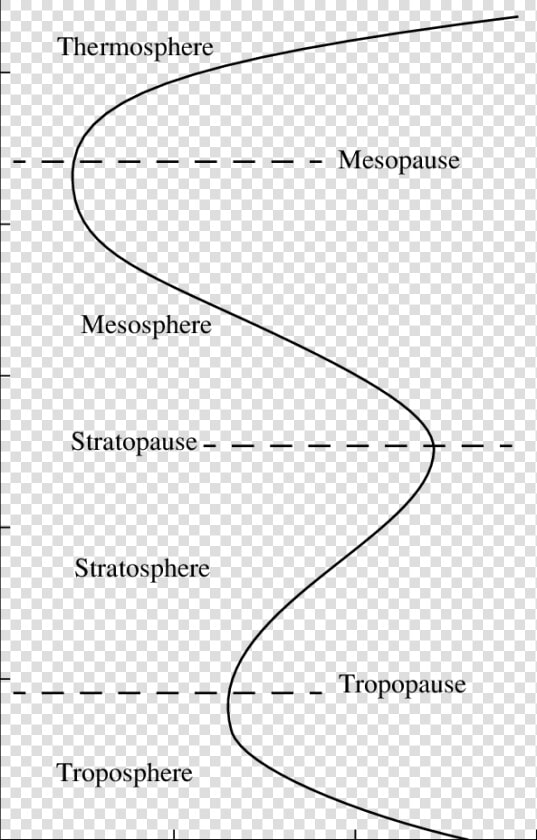 Atmosphere Png  Transparent PngTransparent PNG