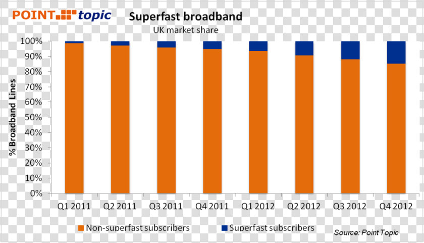 Uk Broadband Subscriber Numbers   Point Topic  HD Png DownloadTransparent PNG