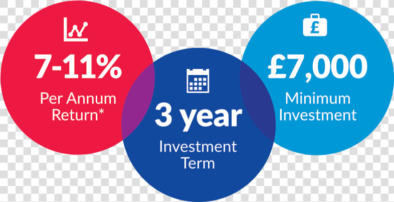 Buy2letcars   Our Investments   Circle  HD Png DownloadTransparent PNG