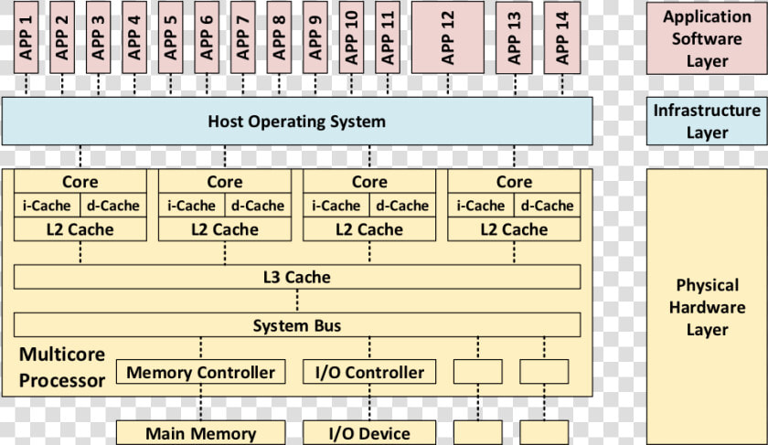 Firesmith Secondmulticore Figure1  HD Png DownloadTransparent PNG