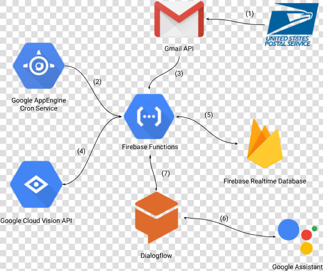 Google Assistant Agent  HD Png DownloadTransparent PNG