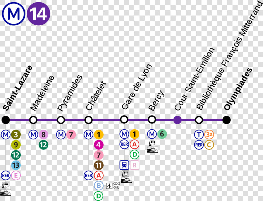 Paris Metro Line 14  HD Png DownloadTransparent PNG