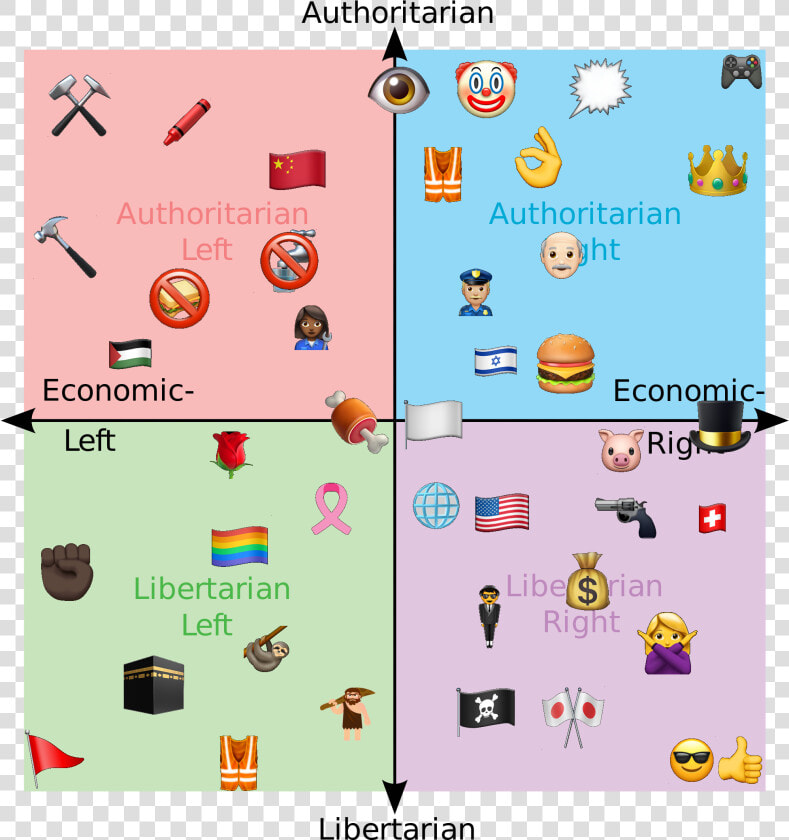 Jeffrey Epstein Political Compass  HD Png DownloadTransparent PNG