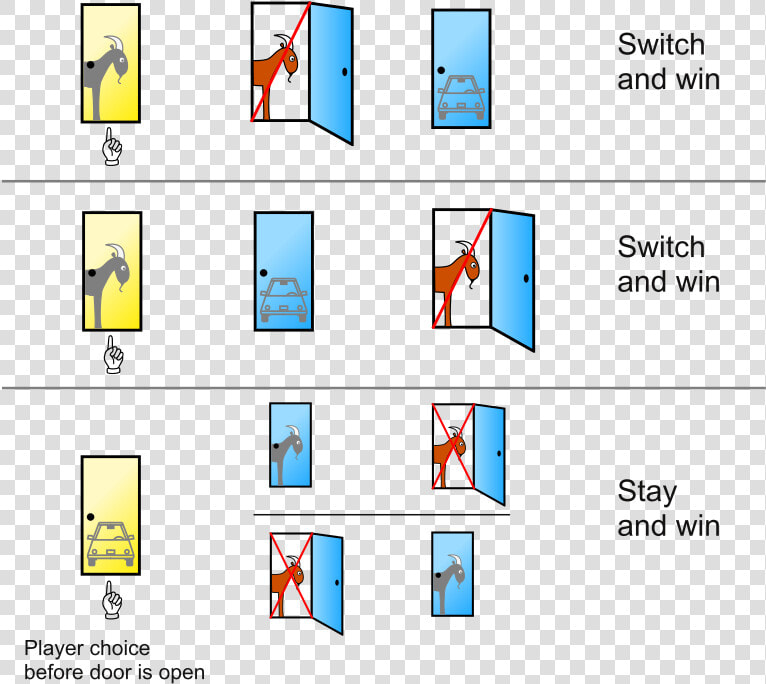 Montyhallvisual   Monty Hall Problem  HD Png DownloadTransparent PNG