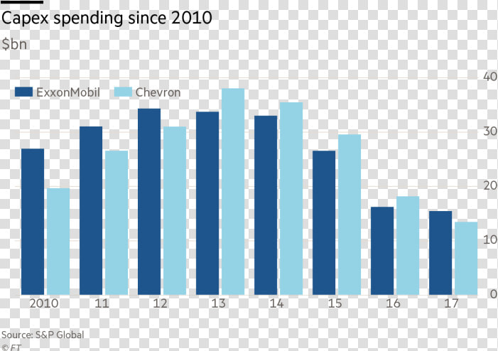 Chevron Business Point   Relationship Between Ethnicity And Obesity  HD Png DownloadTransparent PNG