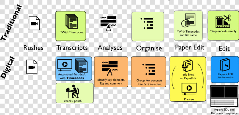 Paper Edit Digital Vs Analogue Overview   Parallel  HD Png DownloadTransparent PNG