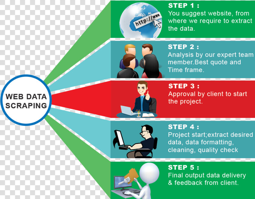 Web Scraping Project Workflow   Web Scraping Applications  HD Png DownloadTransparent PNG