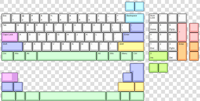 M0lly Layouts   Tenkey Keyboard  HD Png DownloadTransparent PNG