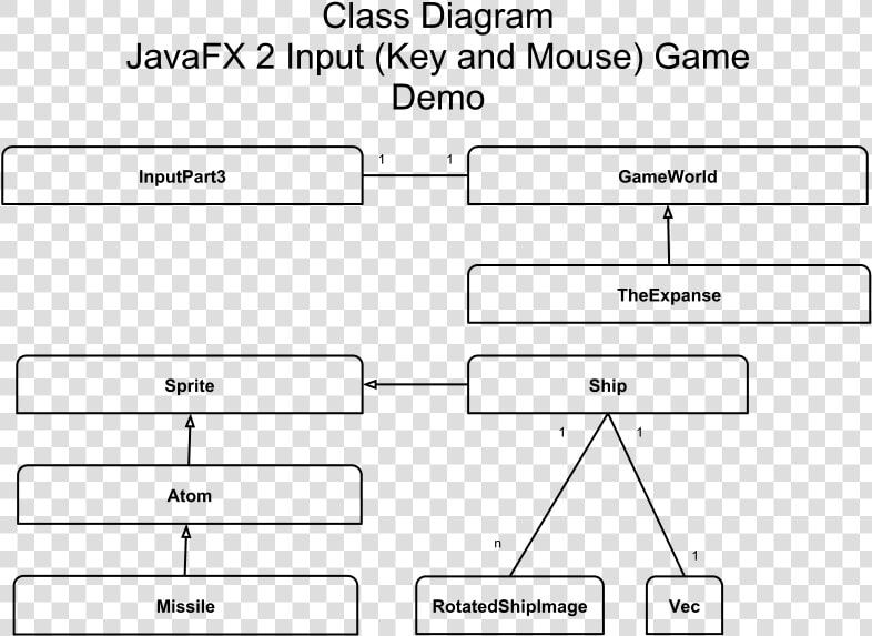 Basic 2d Java Game Uml  HD Png DownloadTransparent PNG