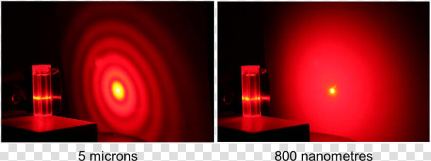 Diffraction Patterns From A Laser Diffraction Analysis   HD Png DownloadTransparent PNG