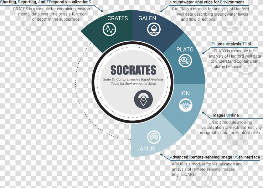 Socrates Infographic  HD Png DownloadTransparent PNG