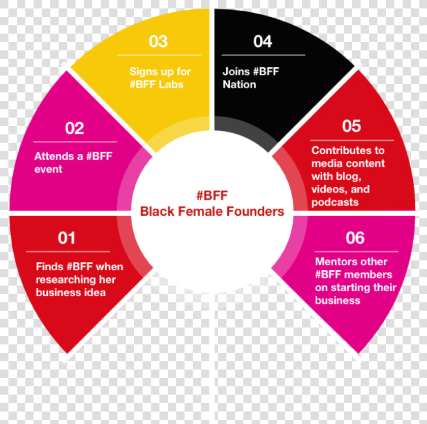 Bff User Journey   Depression World Health Organization  HD Png DownloadTransparent PNG