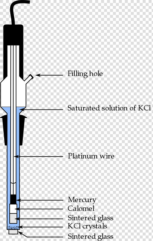 Saturated Calomel Electrode Diagram  HD Png DownloadTransparent PNG