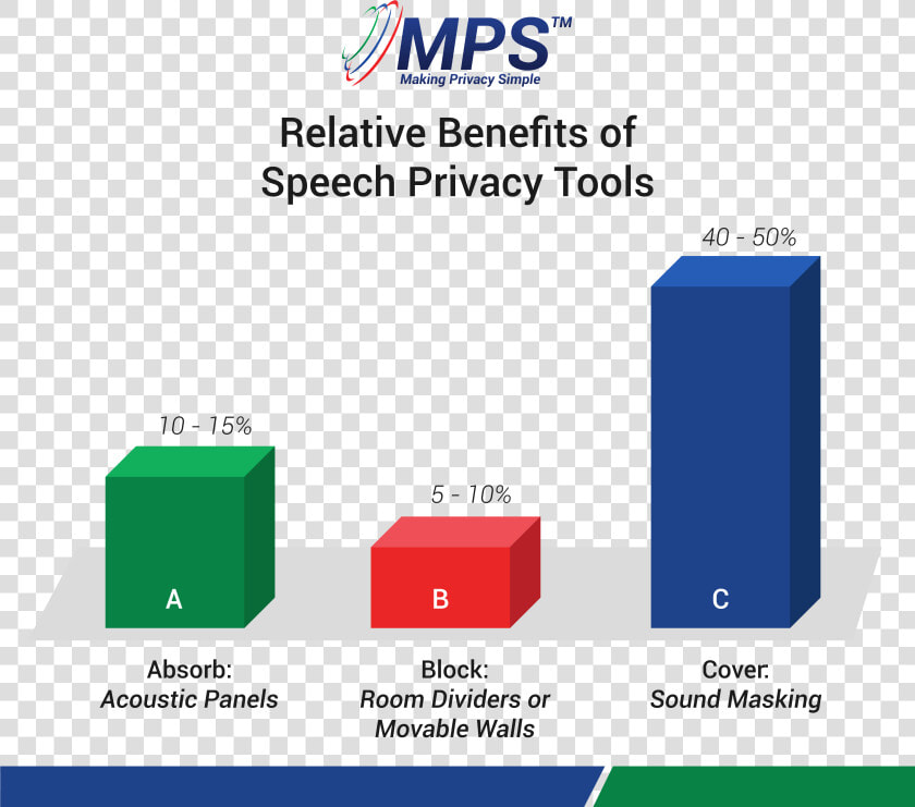 Relative Benefits Of Speech Privacy Tools  HD Png DownloadTransparent PNG