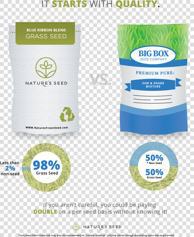 Packaging And Labeling  HD Png DownloadTransparent PNG