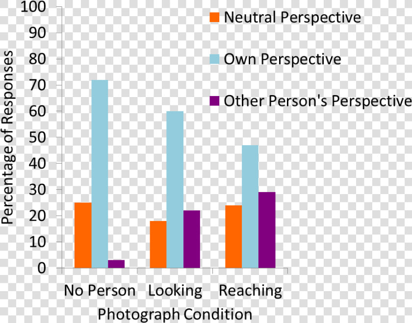 Tversky And Hard Figure   Eleanor Rosch Natural Categories  HD Png DownloadTransparent PNG