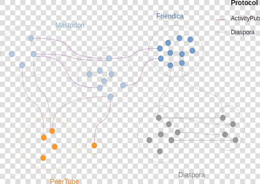 Federated Social Media   Line Art  HD Png DownloadTransparent PNG