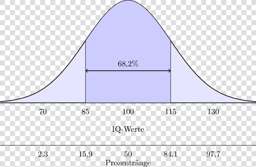 Label A Bell Curve   Png Download   Label A Bell Curve  Transparent PngTransparent PNG