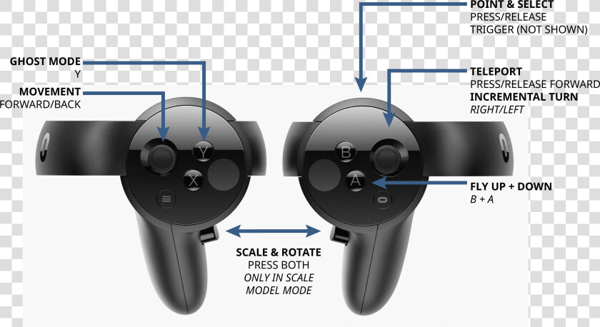 Oculus Touch Controllers  HD Png DownloadTransparent PNG