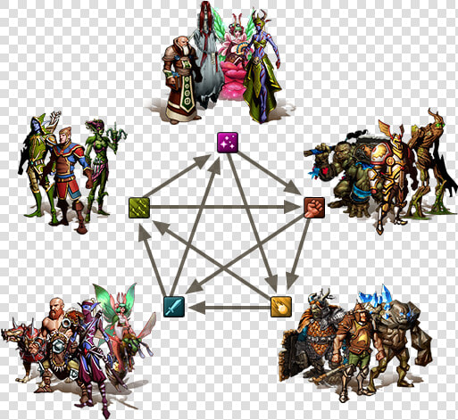 Elvenar Combat Pentagon  HD Png DownloadTransparent PNG