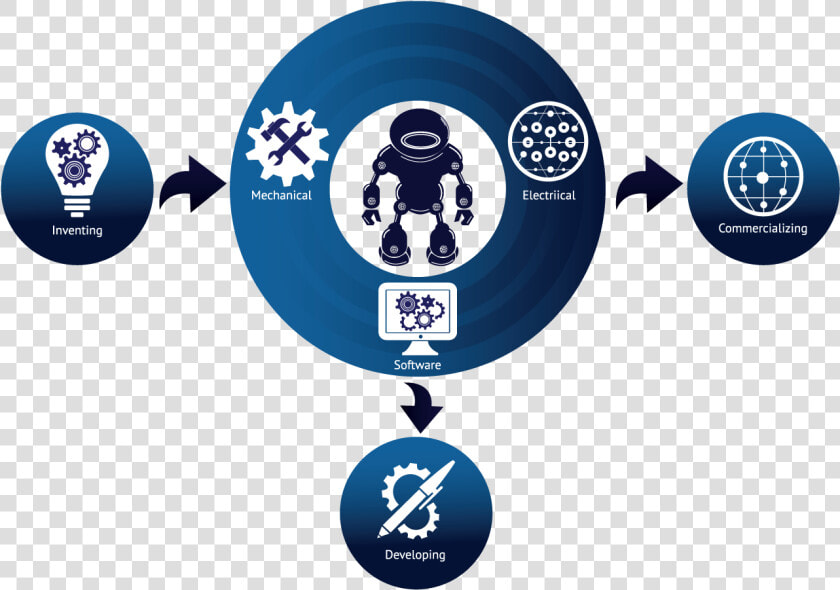 Infographic Design By Jane Ellen Designer For Robotics   Emblem  HD Png DownloadTransparent PNG