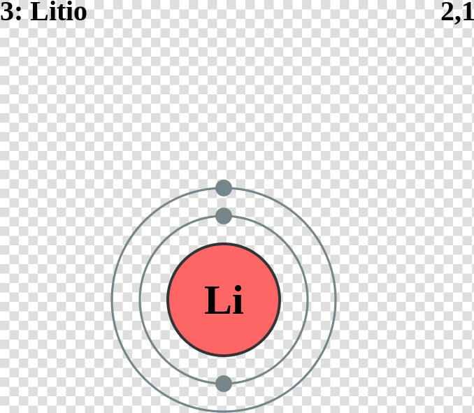 Shell Model Of Lithium With 3 Protons  HD Png DownloadTransparent PNG