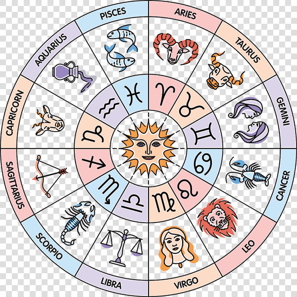 12 Houses Of Zodiac Circle   Astrology Png  Transparent PngTransparent PNG