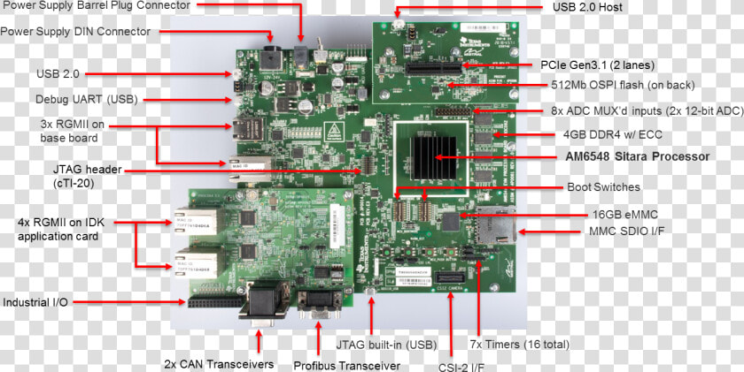   Images am65x Idk Diagram   Processor Components  HD Png DownloadTransparent PNG